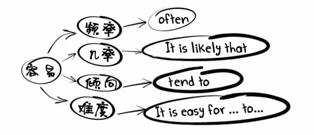 Easy这个词，真没你想得那么简单！