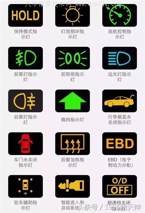 汽车仪表盘亮灯标志大全_汽车仪表指示灯图标大全 - 阜阳汽车网