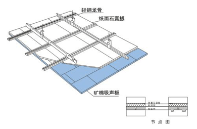 石膏板优缺点 石膏板吊顶、隔墙施工工艺