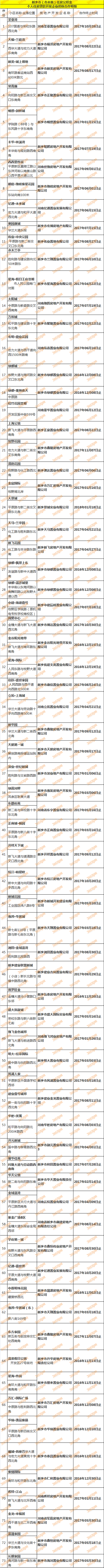 2016年新乡市部分银行首套房贷款利率下浮5％