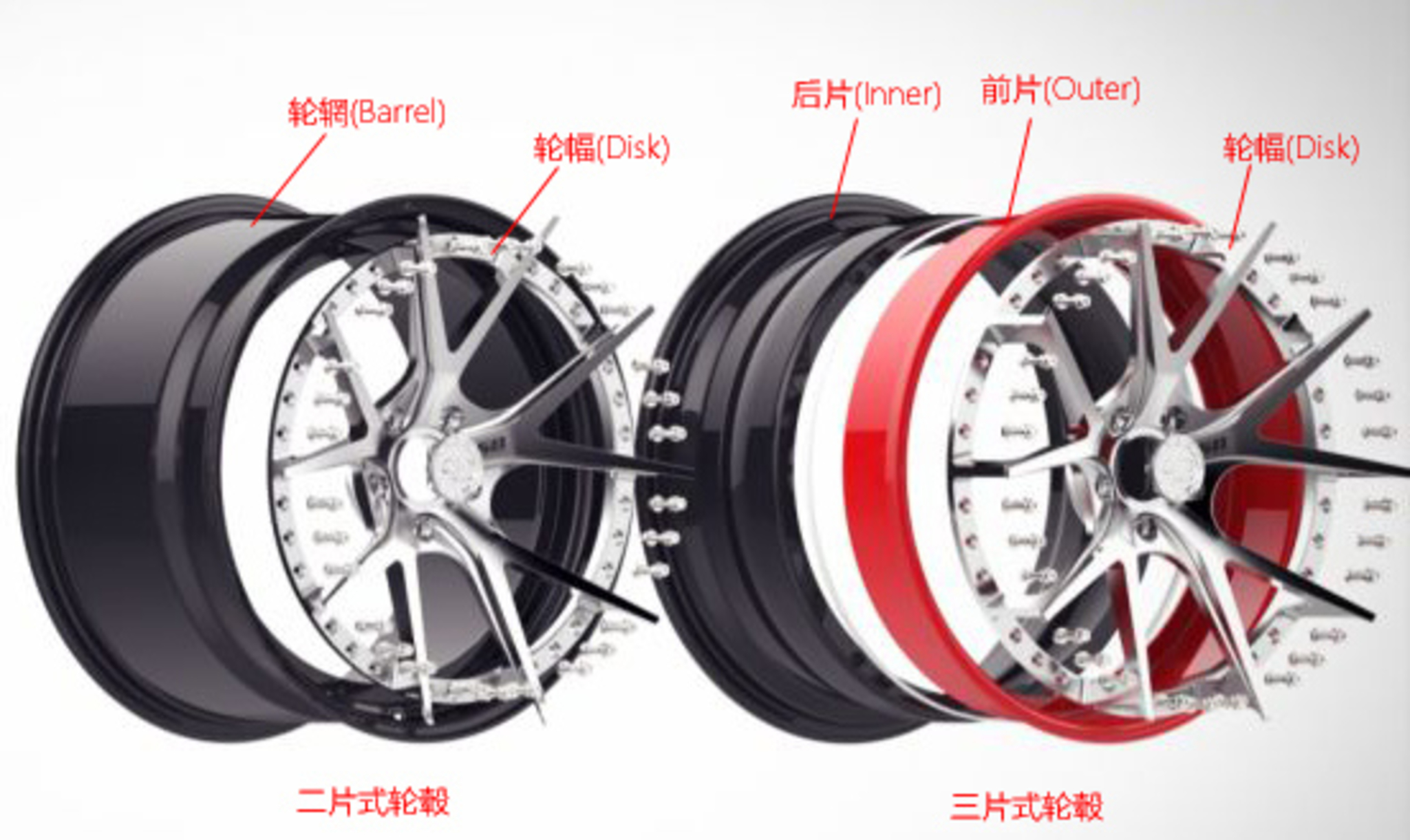 轮毂选择一片式还是多片式？通过对比知优劣