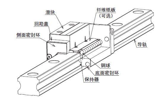 直线导轨的安装五大步骤四点注意事项