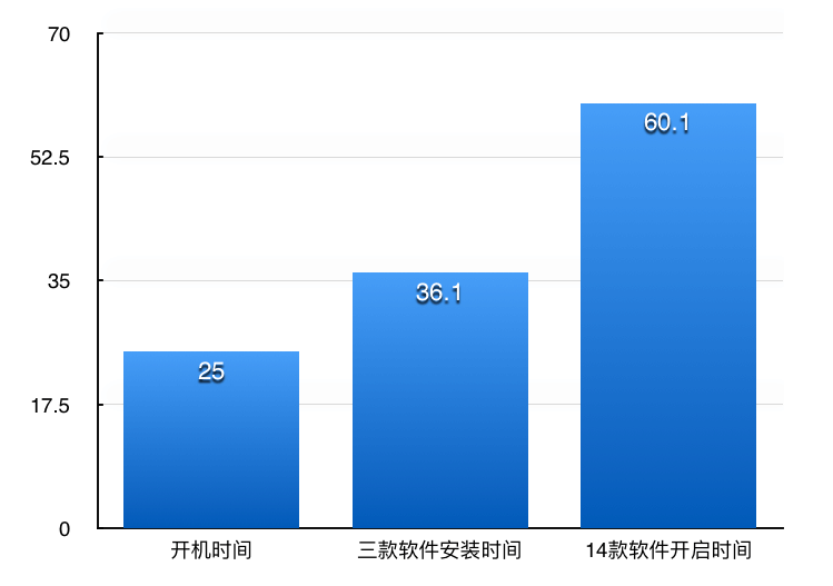 vivo X9Plus全面评测，这款火爆的手机真有那么好？