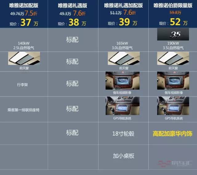 大吼一声：奔驰唯雅诺Viano只卖37万！为了二娃该下手了！