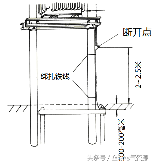 怎样敷设接地干线、接地支线、接地线和零线？