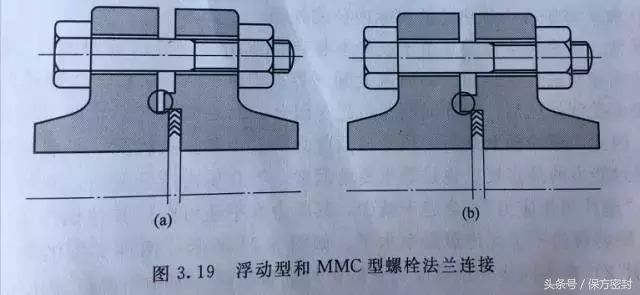 垫片和螺栓法兰连接系统是个啥？