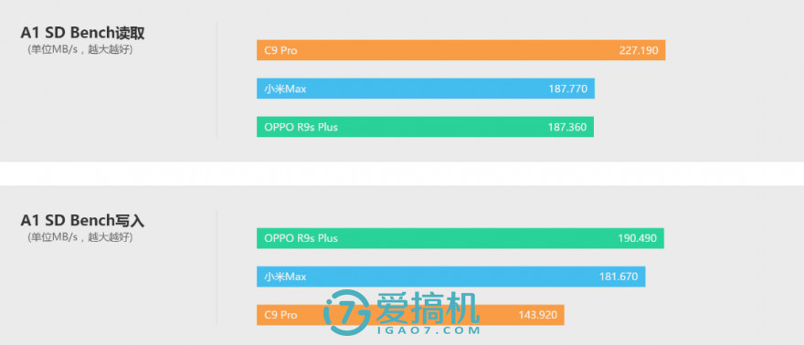 三星为什么玩不了最强nba(这才是最强三星手机？C9 Pro详细评测)