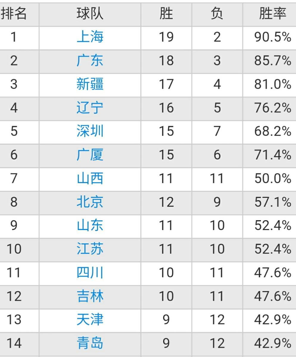 2017cba为什么停(怪！比赛还剩4.3秒，深圳队领先9分竟然还叫暂停？)