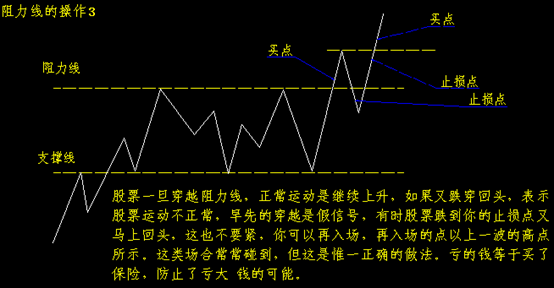 压力线作图法