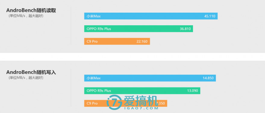 三星为什么玩不了最强nba(这才是最强三星手机？C9 Pro详细评测)