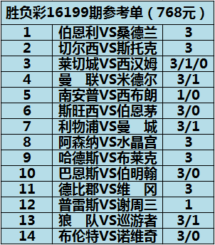 圣徒目前伤病问题非常严重(姜山冷门：胜负彩16199期圣徒主场难胜)