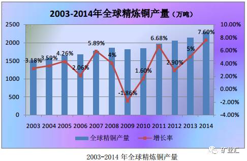 超级铜矿现身西藏，中国有望摆脱国外铜枷锁，保障国防军工！