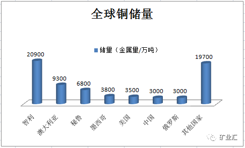 超级铜矿现身西藏，中国有望摆脱国外铜枷锁，保障国防军工！