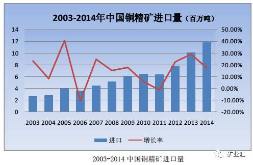 超级铜矿现身西藏，中国有望摆脱国外铜枷锁，保障国防军工！