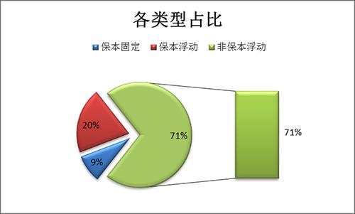 银行理财产品周报：周均年化预期收益率飙升至4.16%