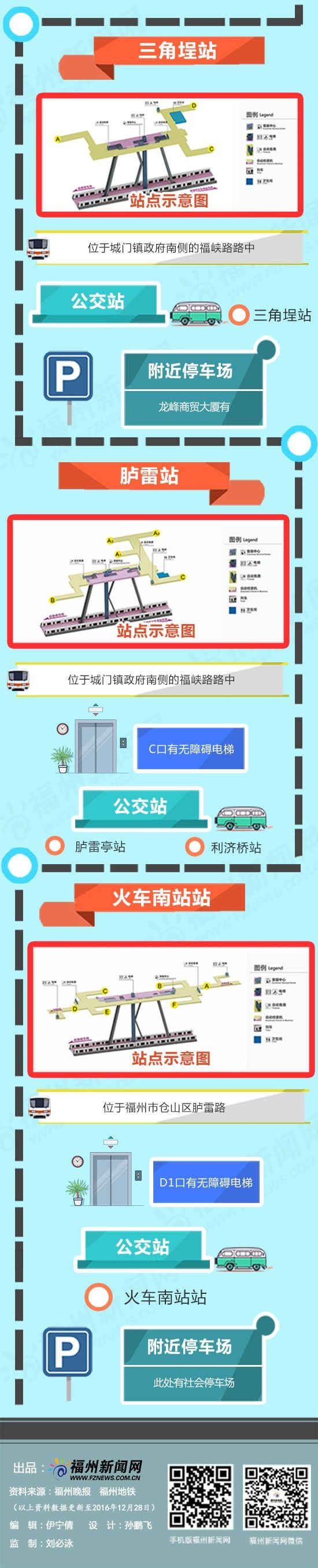 福州地铁1号线(图解｜地铁1号线(一期)全线6日试运营！这份接驳攻略请收藏！)