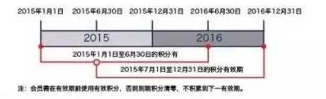 又到年末，你的信用卡、话费积分用了没？49个商家看看谁家积分最有用！