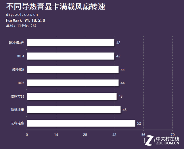 液金钻石酷妈膏 天价导热膏真的效果好？