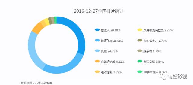 名为保底实为对赌，《铁道飞虎》10亿元赌局就凭一个成龙？