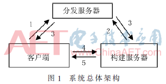 VLD远程编译系统的设计与实现