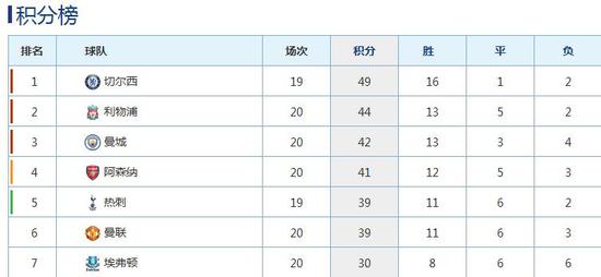 赢球本能重回榜首(曼联归位，阿森纳更坚韧，英超争四大戏终于大风起)