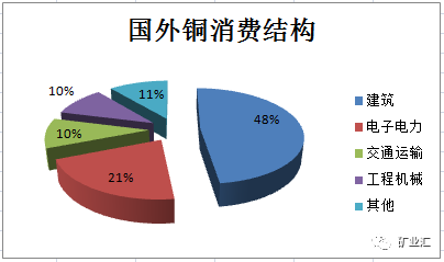 超级铜矿现身西藏，中国有望摆脱国外铜枷锁，保障国防军工！