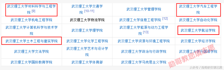 教育部直属的理工类全国重点大学：武汉理工大学全景解读