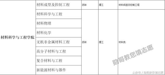 教育部直属的理工类全国重点大学：武汉理工大学全景解读