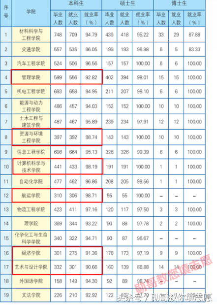 教育部直属的理工类全国重点大学：武汉理工大学全景解读