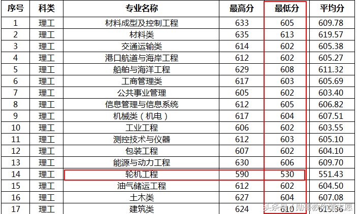 教育部直属的理工类全国重点大学：武汉理工大学全景解读