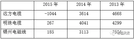 中超电缆属于什么品牌(上市公司不务正业之典范：中超电缆“玩壶记”)