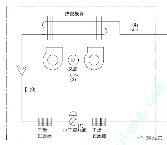 几十套制冷系统原理以及流程图，值得收藏