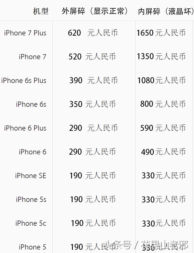 iPhone碎屏维修哪家强，官方与非官方价格对比