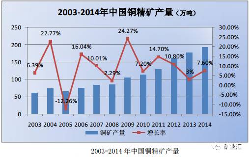 超级铜矿现身西藏，中国有望摆脱国外铜枷锁，保障国防军工！