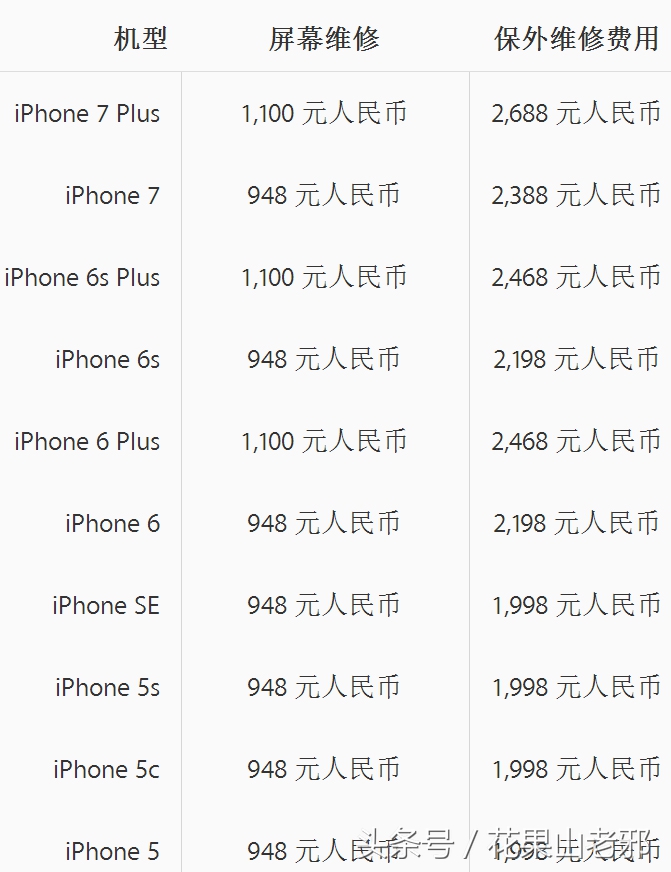 iPhone碎屏维修哪家强，官方与非官方价格对比