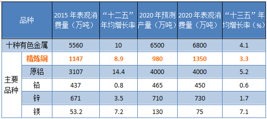 超级铜矿现身西藏，中国有望摆脱国外铜枷锁，保障国防军工！