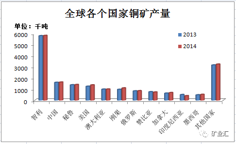 超级铜矿现身西藏，中国有望摆脱国外铜枷锁，保障国防军工！