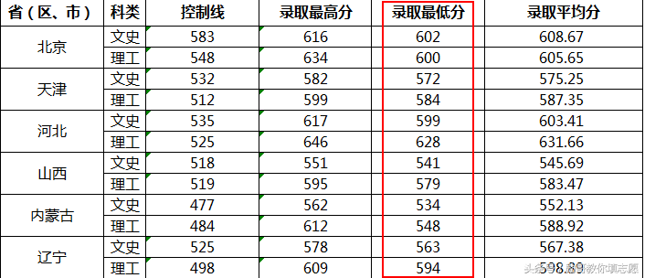 教育部直属的理工类全国重点大学：武汉理工大学全景解读