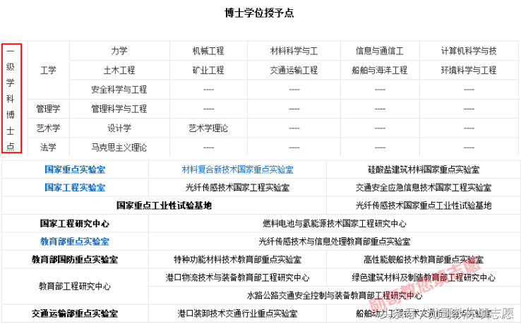 教育部直属的理工类全国重点大学：武汉理工大学全景解读