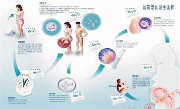 第三代试管婴儿选性别能100%吗？能生健康的宝宝吗？