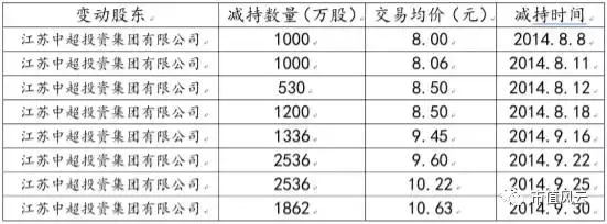 中超电缆属于什么品牌(上市公司不务正业之典范：中超电缆“玩壶记”)