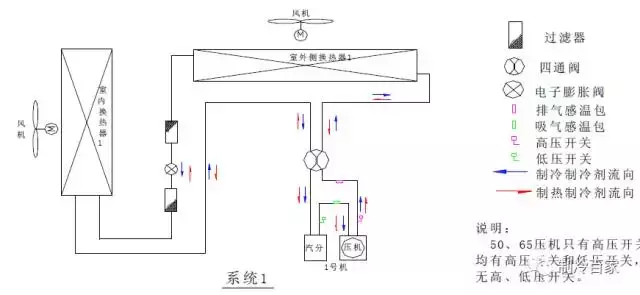 几十套制冷系统原理以及流程图，值得收藏