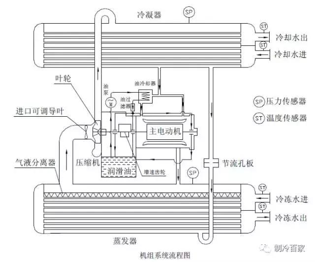 几十套制冷系统原理以及流程图，值得收藏