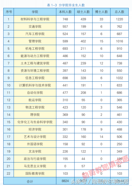 教育部直属的理工类全国重点大学：武汉理工大学全景解读