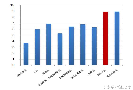 2016年中国1-3季度GDP、CPI及PPI走势分析