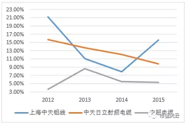 中超电缆属于什么品牌(上市公司不务正业之典范：中超电缆“玩壶记”)