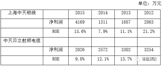 中超电缆属于什么品牌(上市公司不务正业之典范：中超电缆“玩壶记”)