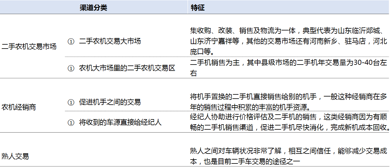 2017年“互聯(lián)網(wǎng)+二手農(nóng)機(jī)”的最新玩法，不知道你就OUT了