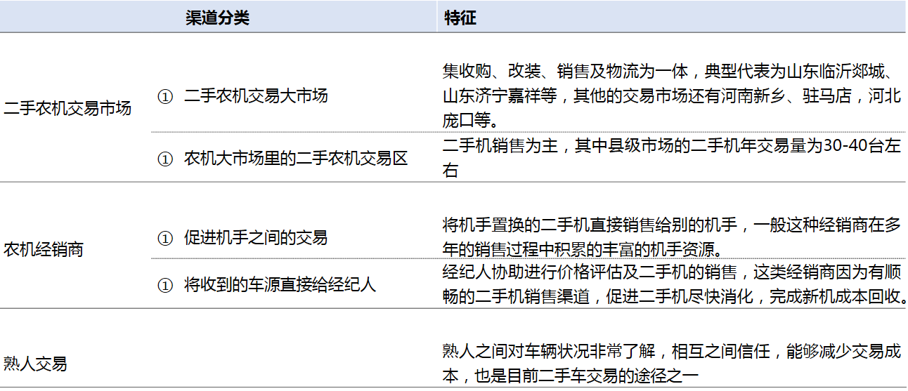 2017年“互联网+二手农机”的最新玩法，不知道你就OUT了