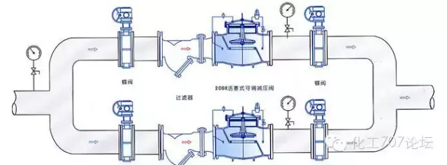 各种阀门种类及工作原理，从小白变老司机就靠它啦！